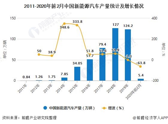 云南省疫情下的具体状况分析