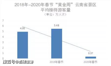 疫情背景下云南省跨省旅游规定探析与研究