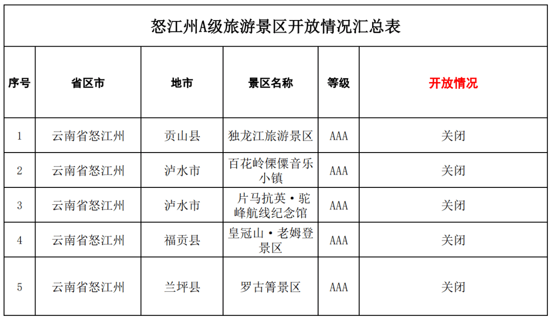 疫情背景下云南省跨省旅游规定探析与研究
