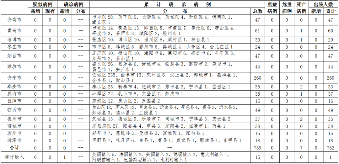 贵州省疫情病例情况深度解析