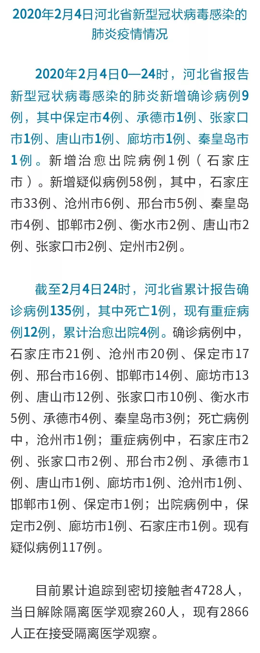 河北省疫情通知，众志成城，共克时艰抗击疫情