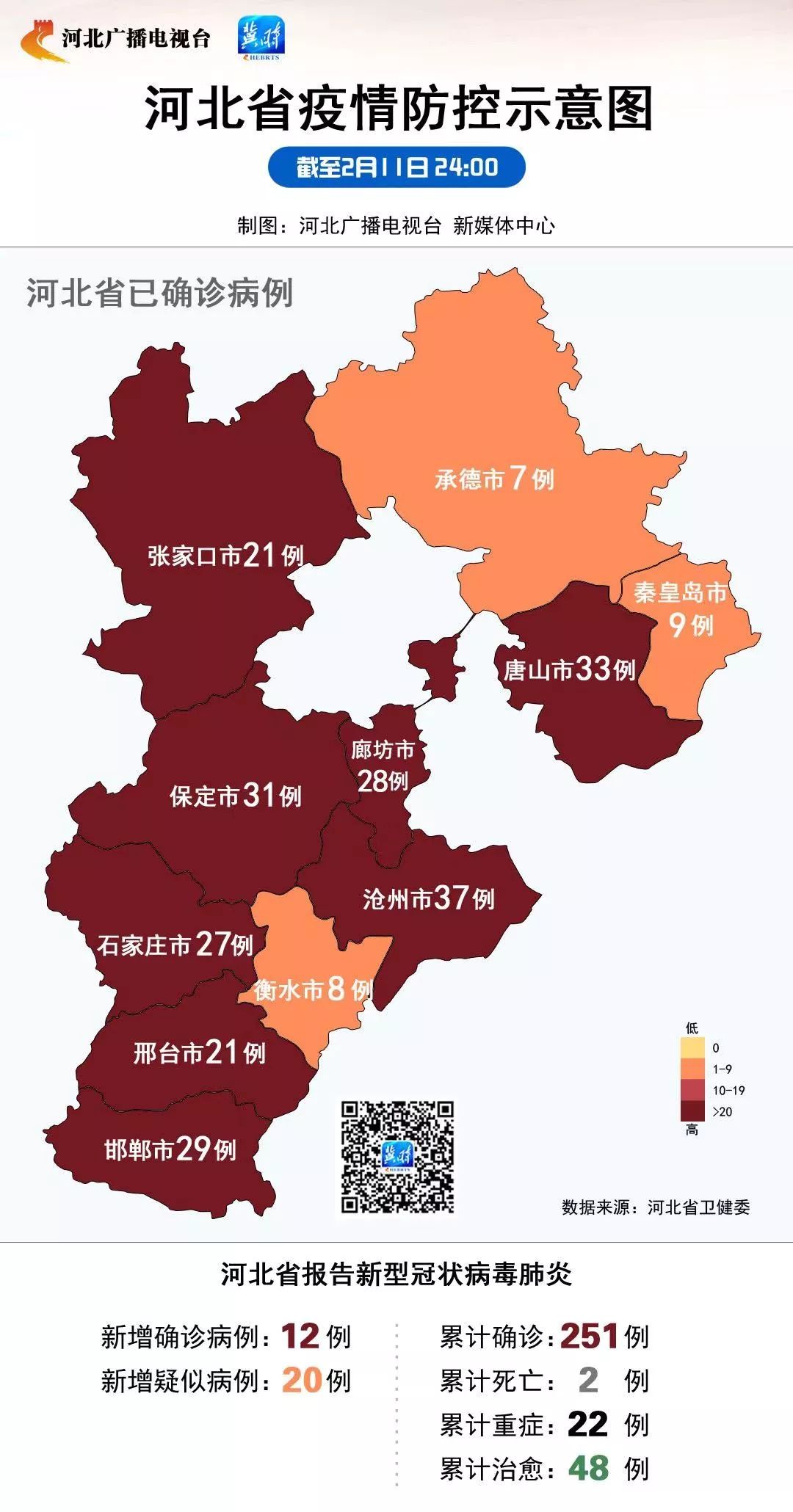 河北省疫情全面报告，分析现状、迎接挑战与未来展望