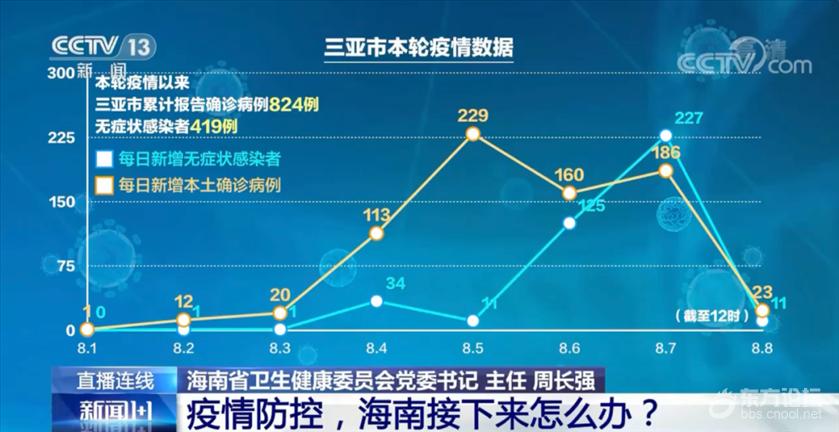 海南省疫情防控深度解析，策略、进展与挑战