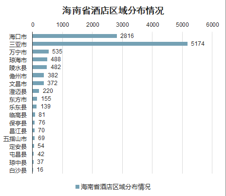 海南省疫情报告，全面分析、挑战与未来展望