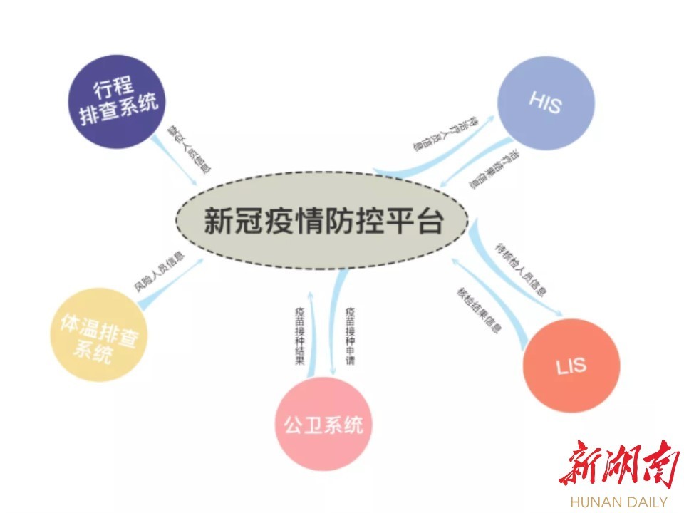湖南省疫情官网，信息透明化助力抗疫之战胜利