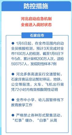 疫情下的石家庄生死考验与应对策略