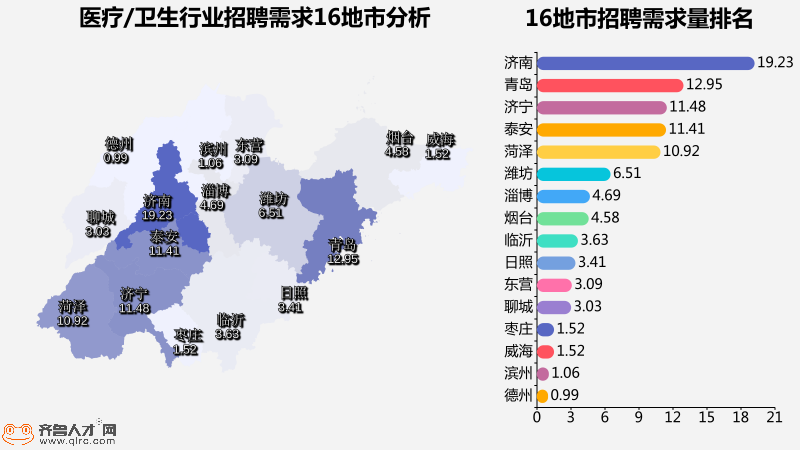 疫情背景下山东省应届生岗位占比分析与展望趋势