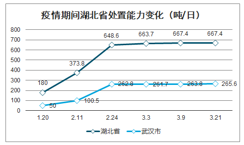 湖北省疫情官网，信息透明化助力抗疫之战胜利