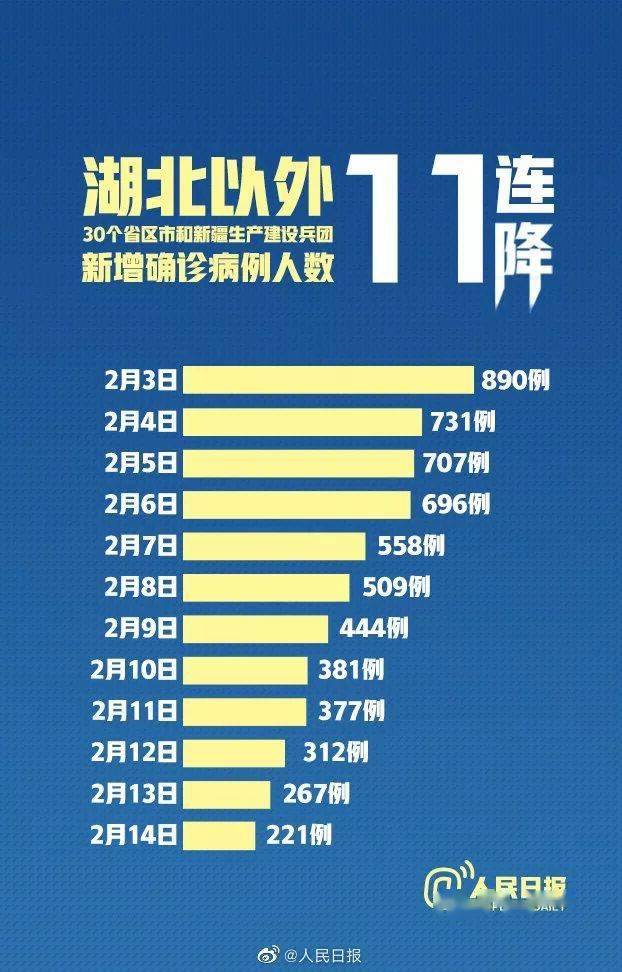 湖北省疫情通报，挑战与希望交织的局势