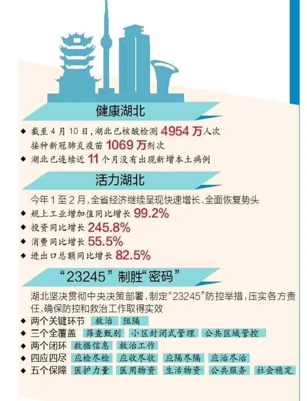 湖北省疫情防控的坚定步伐与显著成果