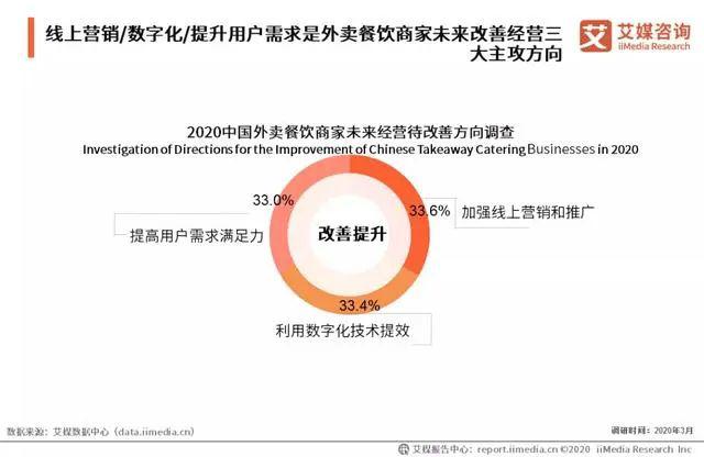 杭州疫情下的外卖服务状况深度解析