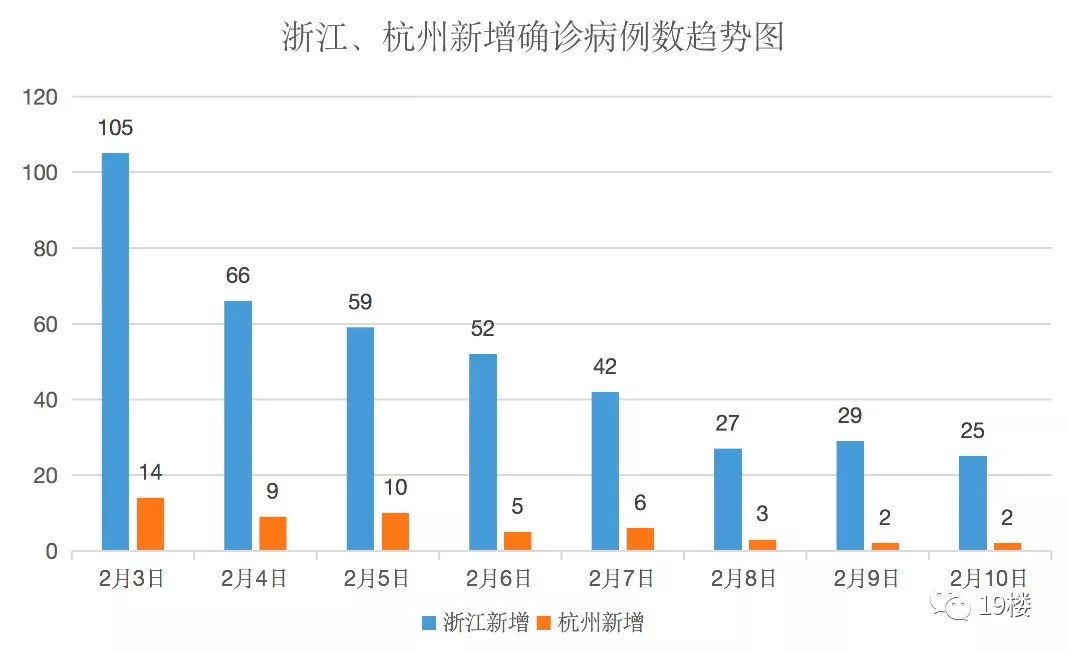 杭州疫情背景下的人员伤亡深度剖析