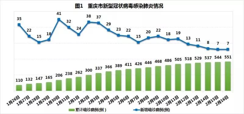 重庆封城时刻，挑战与希望的交织