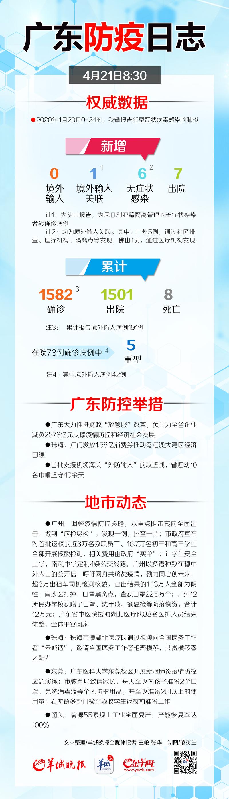 广州疫情速报，最新动态与防控策略全解析