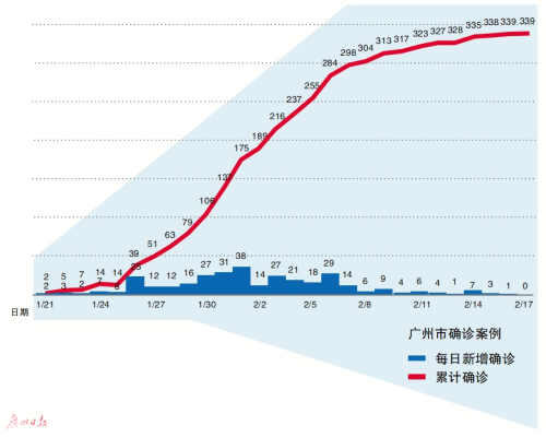 广东广州疫情最新消息，今日新增病例与防控措施全面解析