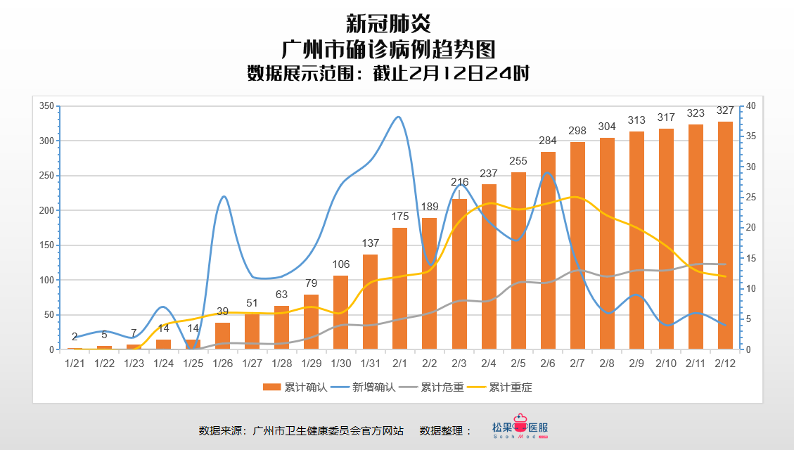 广州疫情实时动态分布,精准防控下的城市韧性 广州疫情实时动态分布,精准防控下的城市韧性