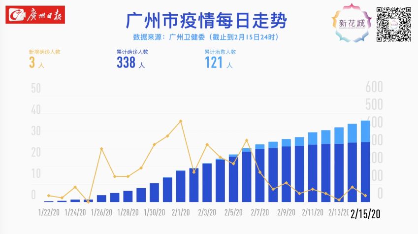 广州疫情最新数据消息，广东防控措施升级，市民需警惕新一轮传播风险