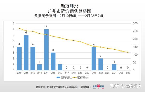 广州今日新增2例本土病例，分布详情与防控动态全解析
