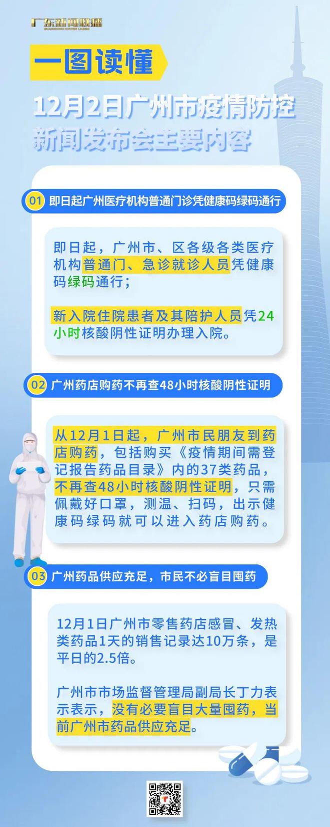 广州疫情最新通告,防控措施升级与市民应对指南 广州疫情最新通告,防控措施升级与市民应对指南