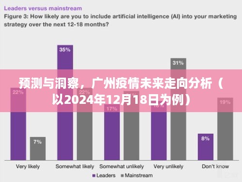 广州疫情动态趋势,挑战、应对与未来展望 广州疫情动态趋势,挑战、应对与未来展望