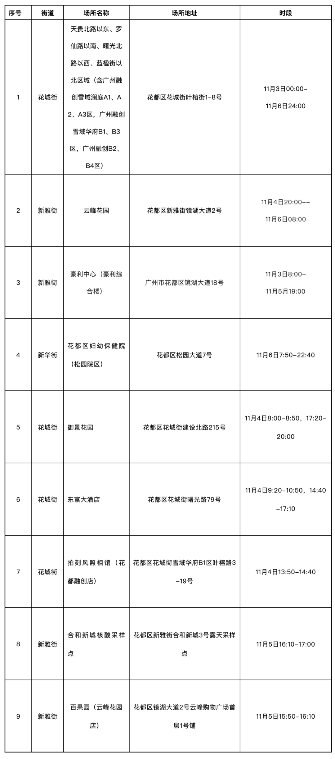 广州疫情最新消息，今日新增25例，防控措施再升级