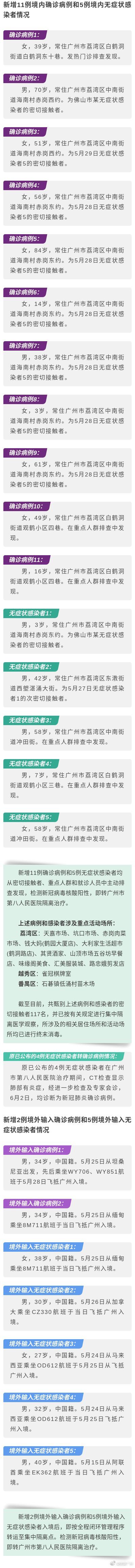 广州疫情最新活动轨迹,深度解析与防控指南 广州疫情最新活动轨迹,深度解析与防控指南