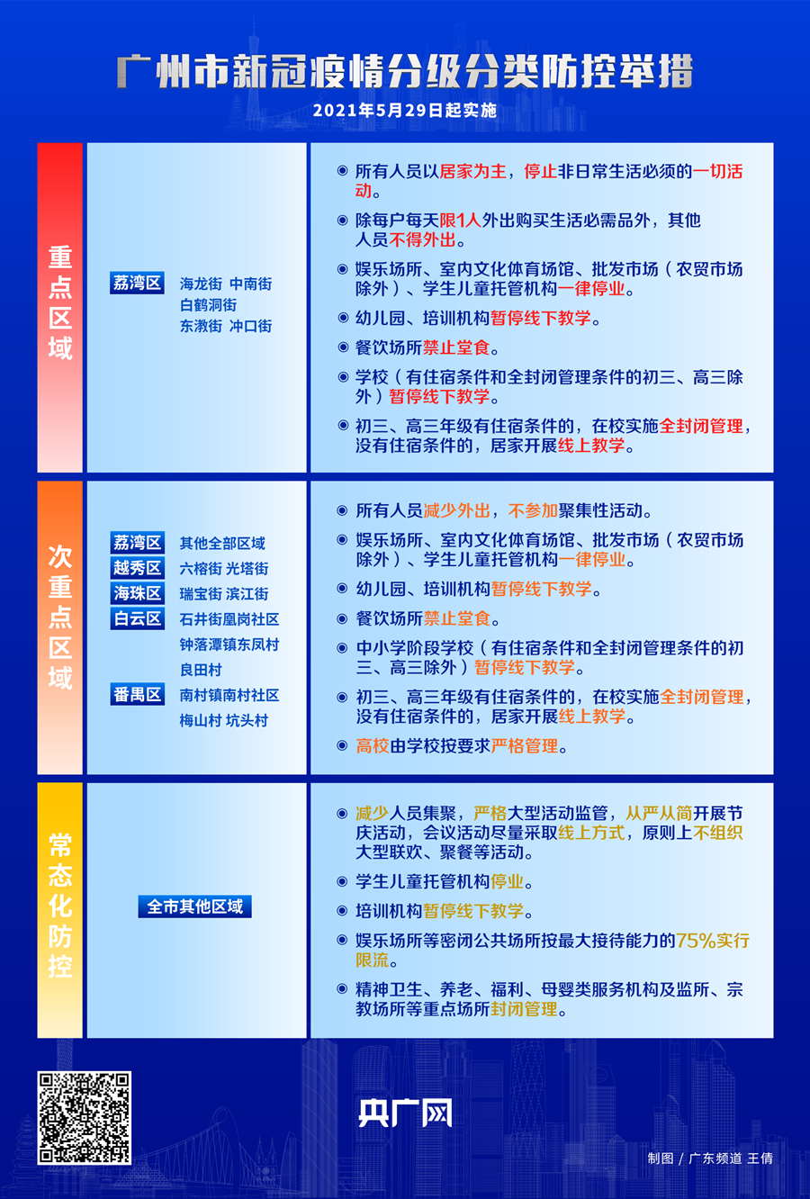 广州疫情最新案例，防控措施升级与市民应对指南