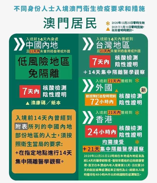 穗澳双城记，广州最新疫情反弹与澳门防疫新挑战深度解析