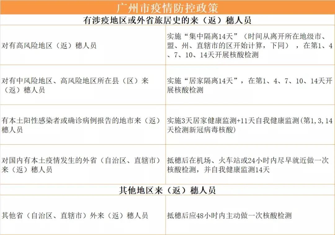 广州疫情最新动态，波及南宁？双城防疫对比与出行指南