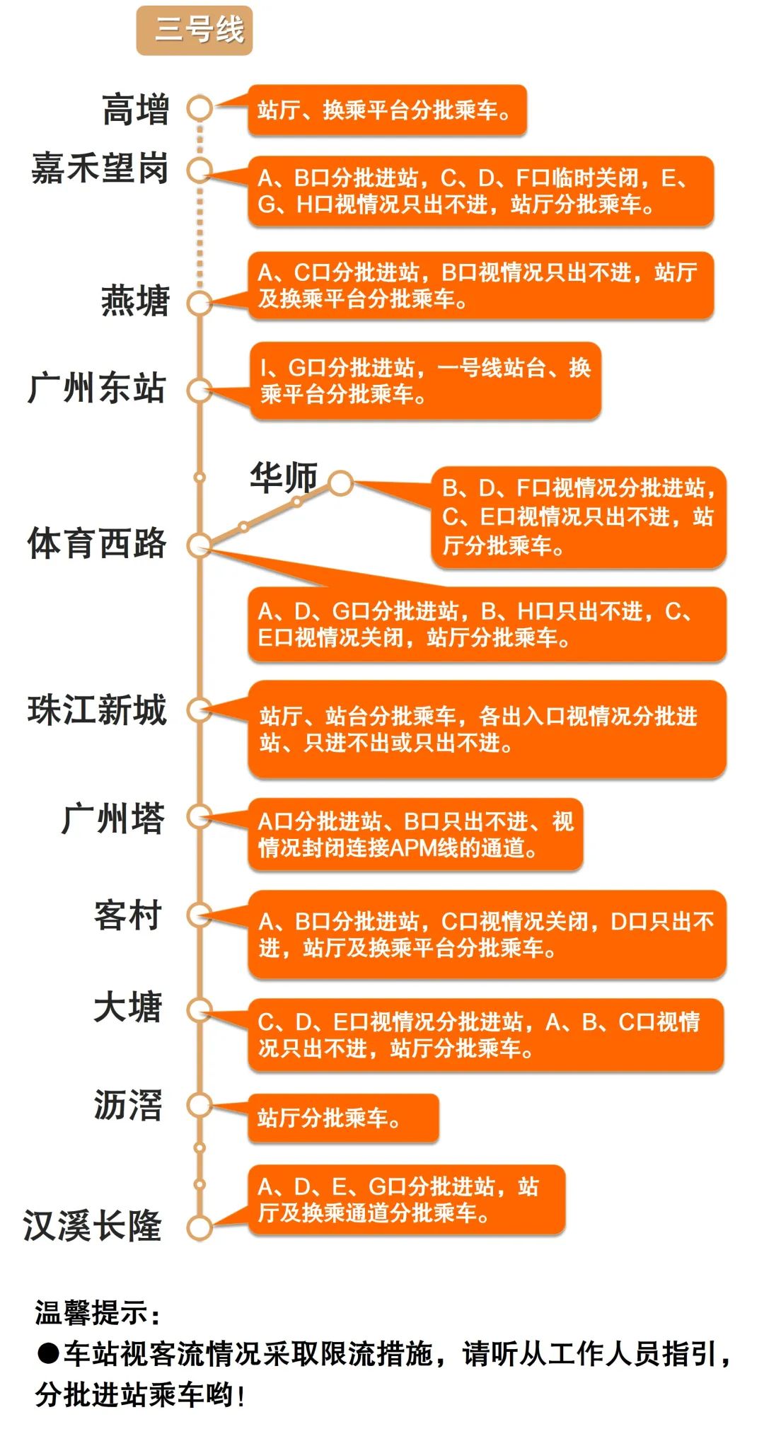 广州疫情最新动态，波及南宁？双城防疫对比与出行指南