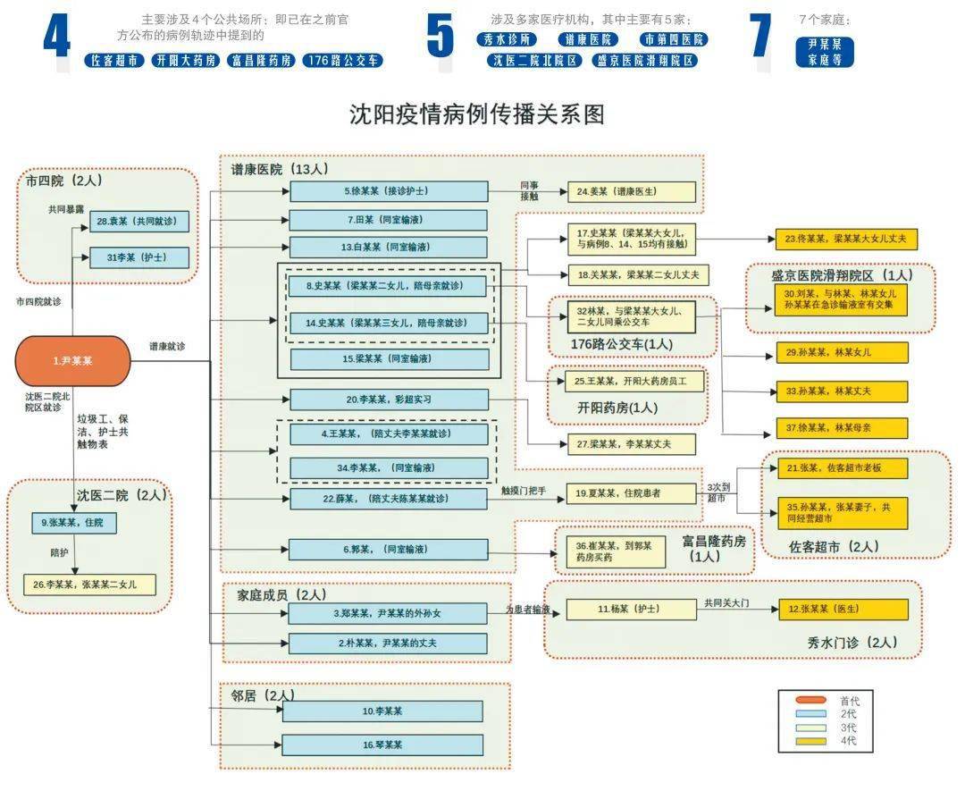 南北疫情双线观察，广州新发传染链与沈阳防控动态深度追踪