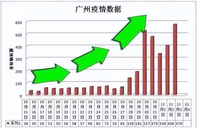 穗台疫情双城记，广州新发传染链与台北防疫动态的对比与启示