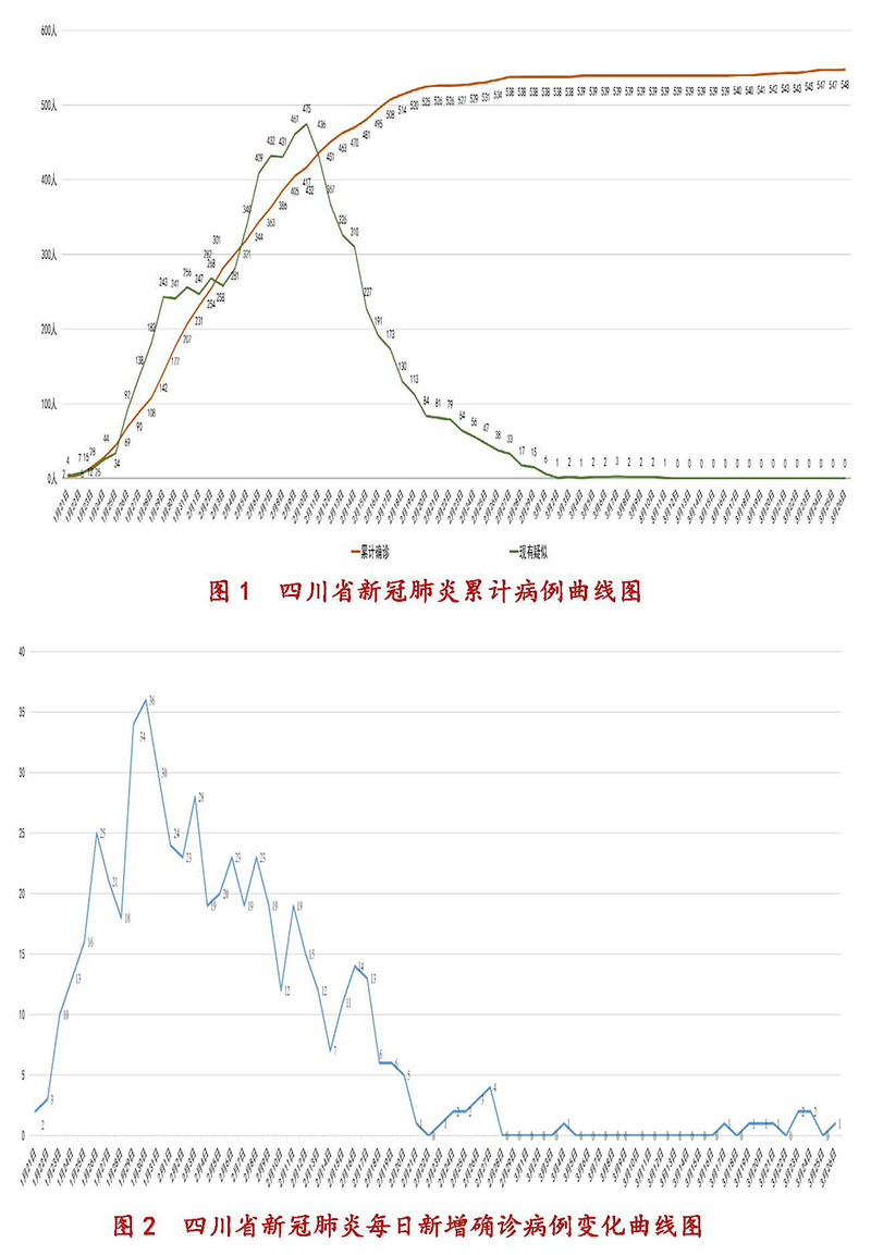 广州最新传染疫情与成都最新消息,双城防疫动态与应对策略深度解析 广州最新传染疫情与成都最新消息,双城防疫动态与应对策略深度解析