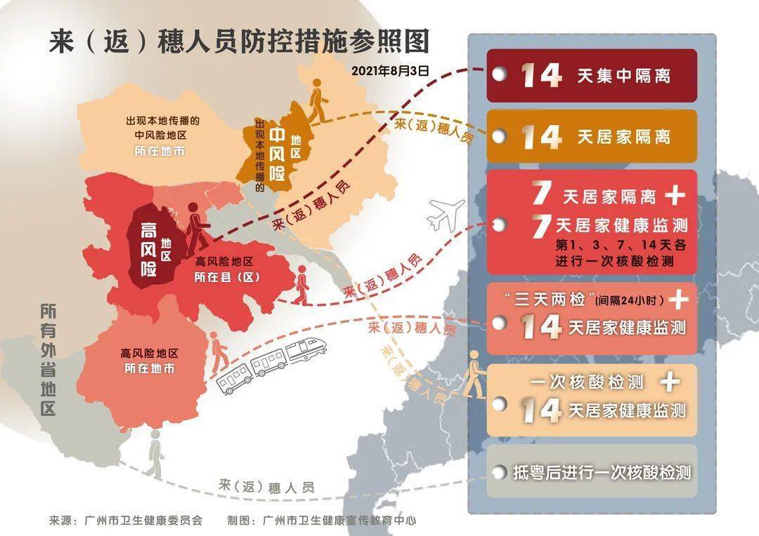 广州疫情最新行动轨迹,精准防控下的城市保卫战 广州疫情最新行动轨迹,精准防控下的城市保卫战