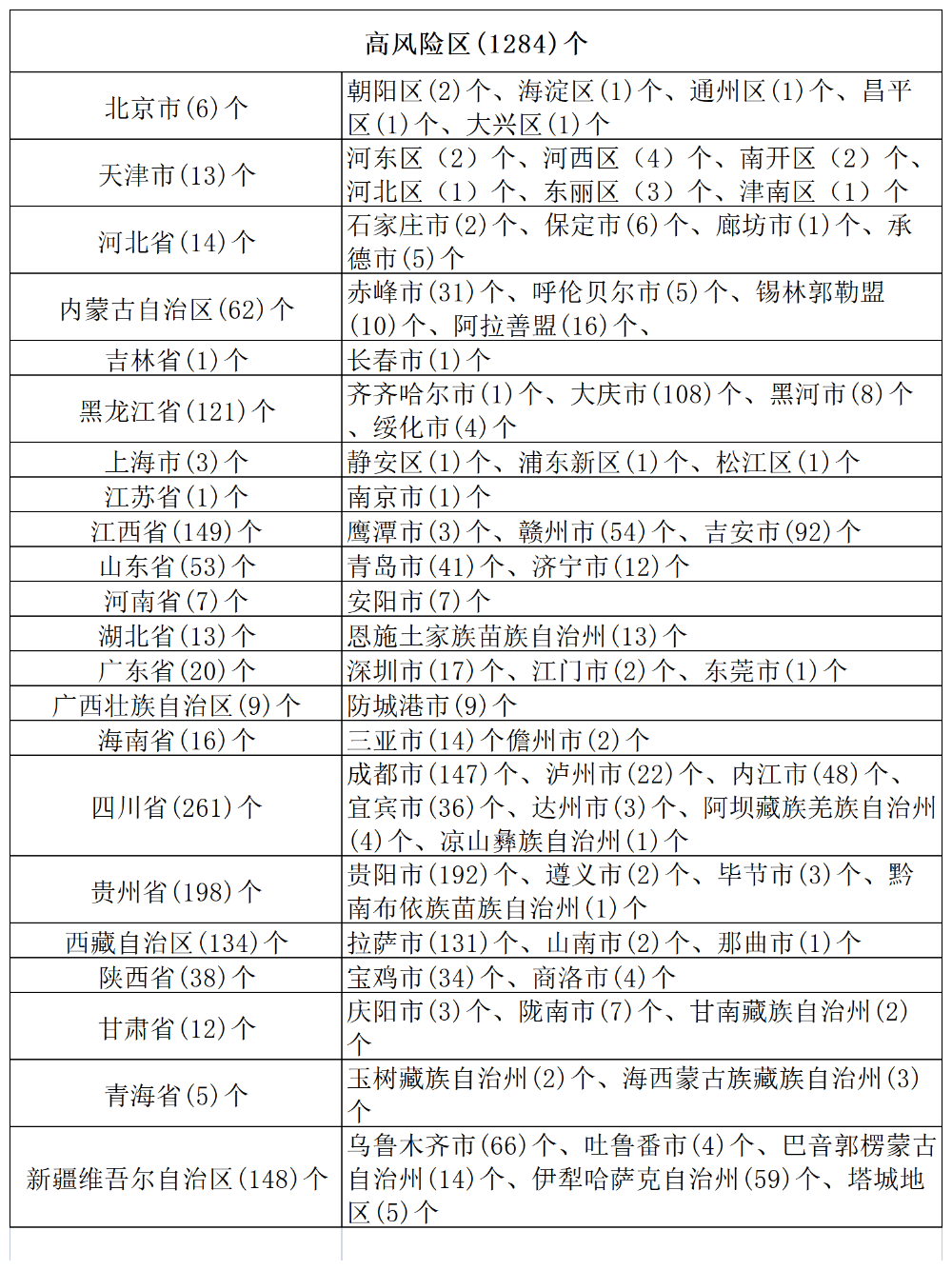 黑龙江省疫情分布一览表，最新动态与防控措施深度解析