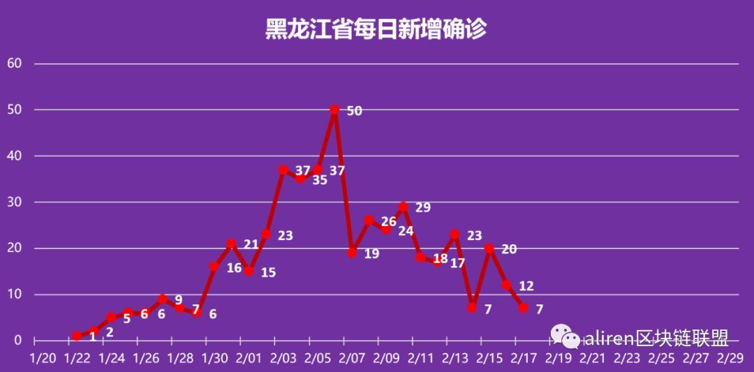 疫情双城记，黑龙江防控升级与澳门动态清零的启示