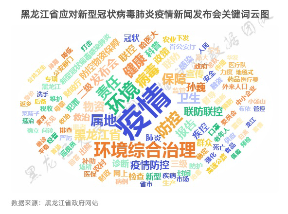 黑龙江省卫生健康委员会疫情通报，数据背后的防控密码与民生温度