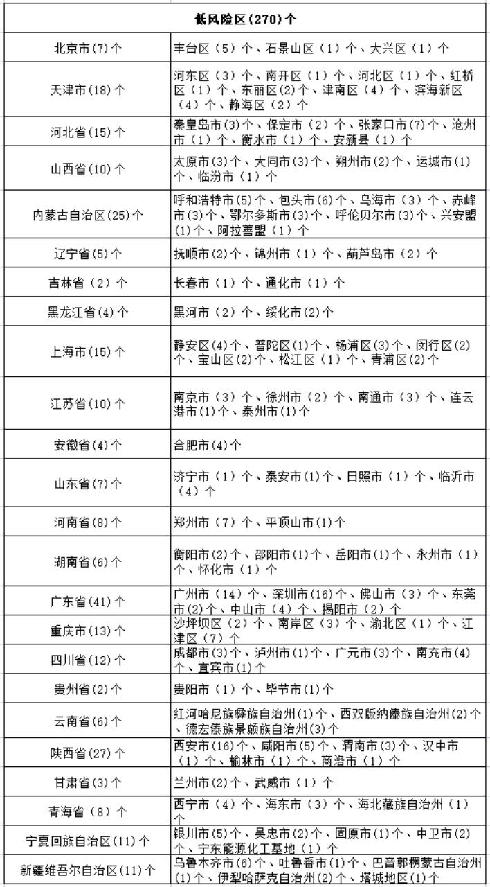 疫情双城记，黑龙江防控升级与香港动态清零的挑战与启示