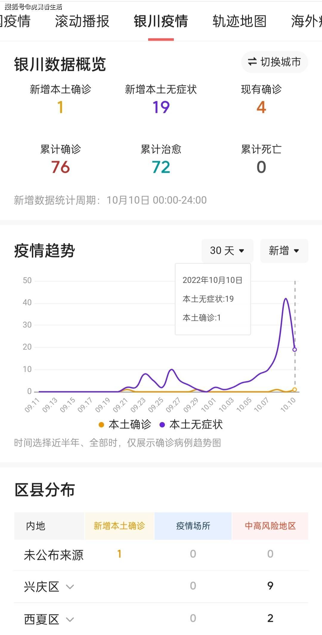 宁夏银川疫情,防控现状、挑战与未来展望 宁夏银川疫情,防控现状、挑战与未来展望