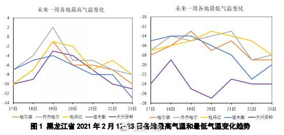 疫情下的黑龙江，最新防控动态与长沙天气的冷暖交织