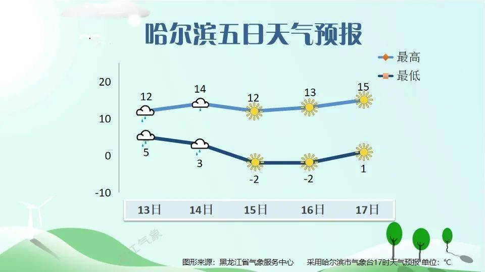 疫情下的黑龙江，最新防控动态与长沙天气的冷暖交织