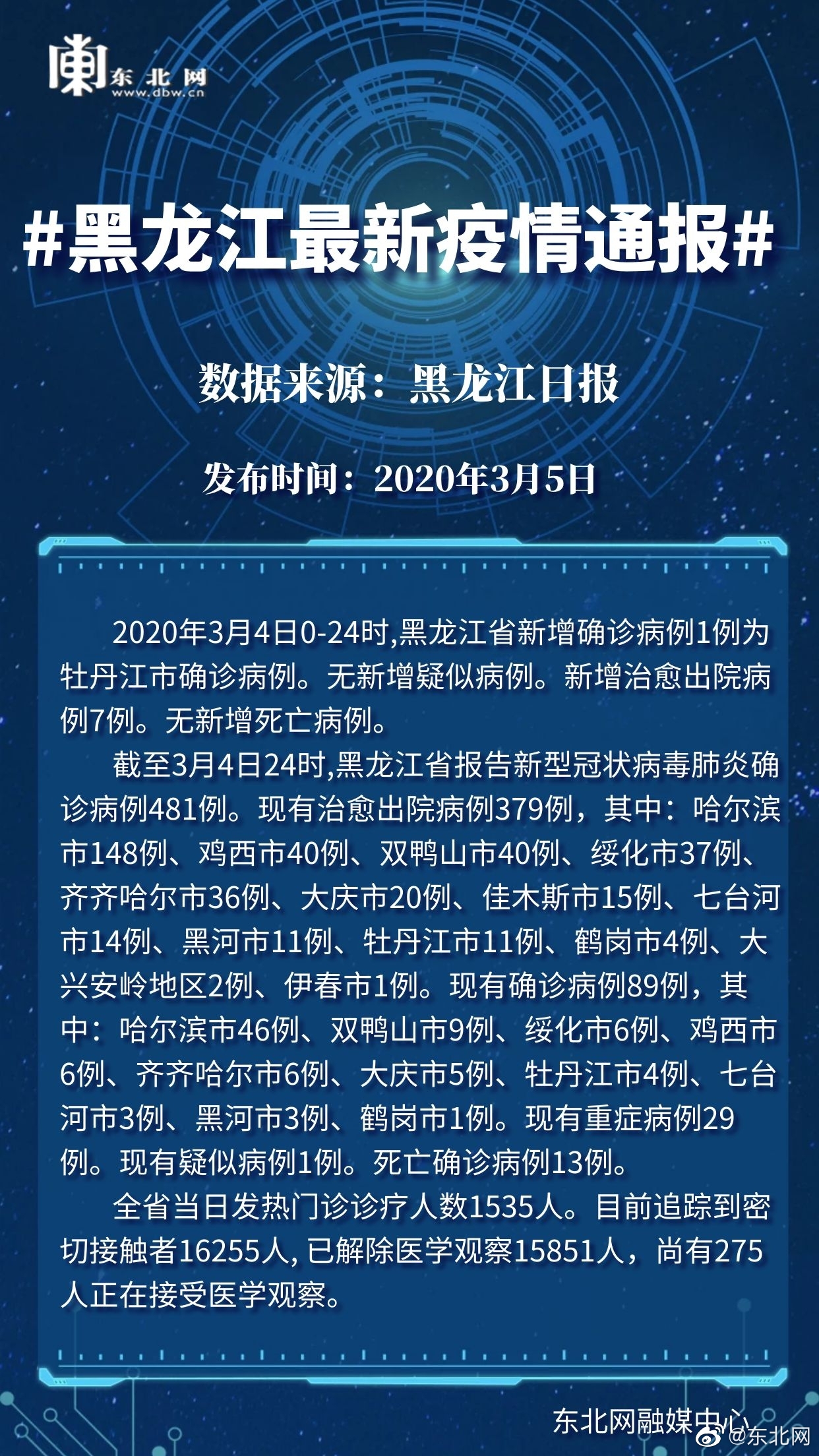 黑龙江省今日疫情最新动态，新增病例与防控措施全面解析