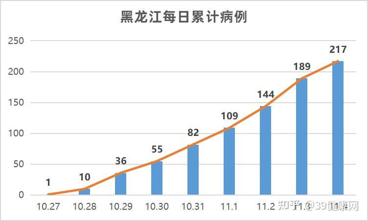 黑龙江省今日疫情最新动态，新增病例与防控措施全面解析