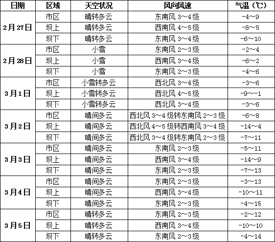 疫情与天气双重关注，黑龙江省最新疫情动态与合肥未来一周天气展望