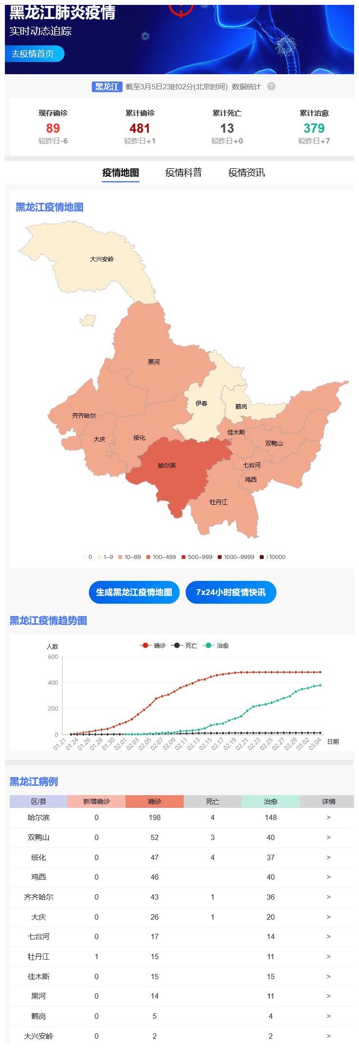 黑龙江省今日疫情全景扫描，数据背后的坚守与挑战