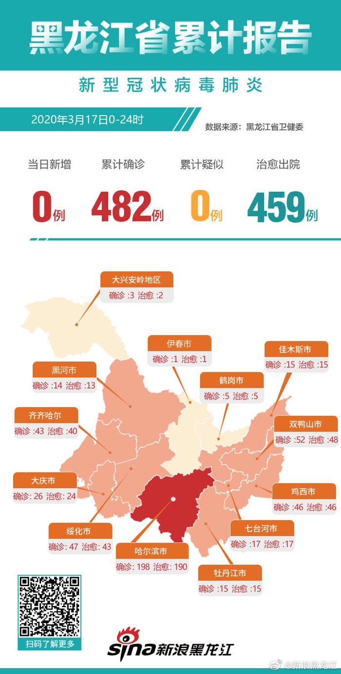 黑龙江省疫情最新动态，防控成效与未来挑战