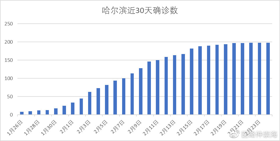 黑龙江省疫情趋势，挑战、应对与未来展望