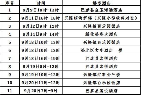 黑龙江省疫情状态,防控策略、现状与未来展望 黑龙江省疫情状态,防控策略、现状与未来展望