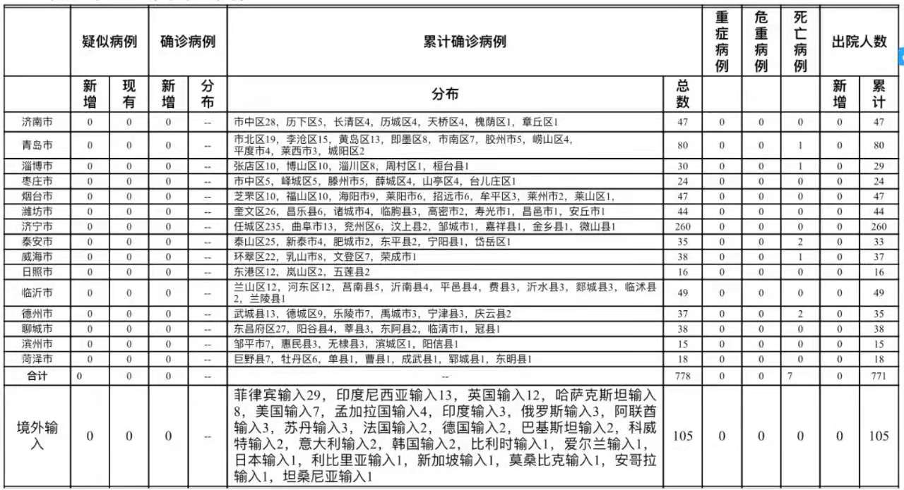 黑龙江省疫情今日新增病例,防控形势与应对措施深度解析 黑龙江省疫情今日新增病例,防控形势与应对措施深度解析