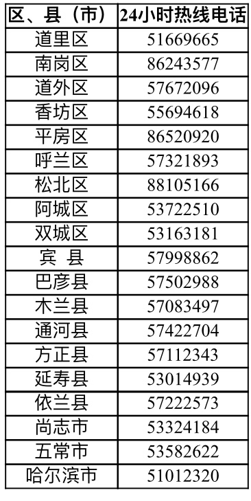 黑龙江省卫健委24小时热线，守护健康，全天候在您身边